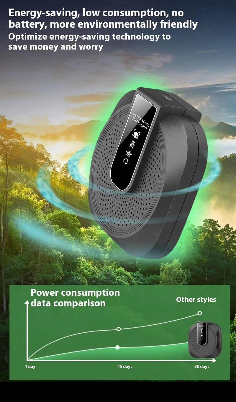 🐭 Ultrahangos egérriasztó! 360°-os lefedettség, vakfoltok nélkül – nem mérgező és csendes védelem az egész háztartás számára.