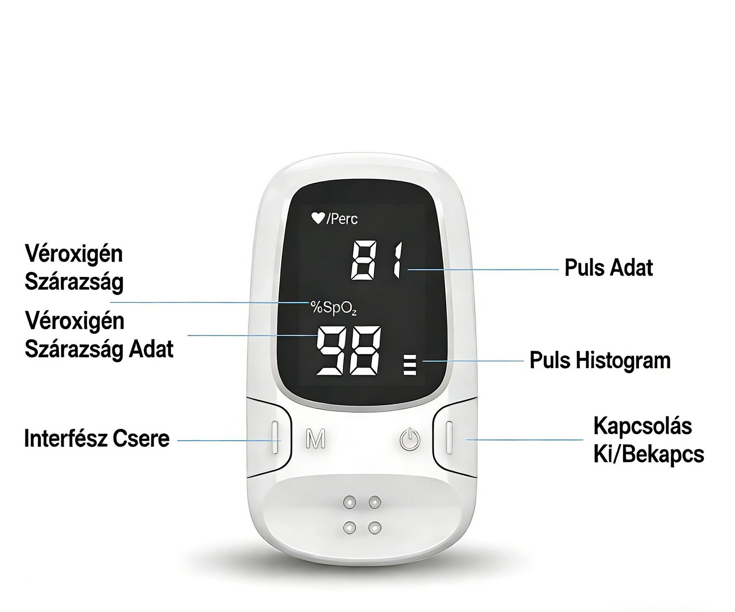 💓 Búcsút inthet a fájdalmas tűszúrásoknak! Precíziós pulzoximéter 35–99% közötti széles mérési tartománnyal, amely egy pillantásra világos adatokat jelenít meg.🌟