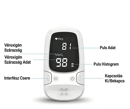 💓 Búcsút inthet a fájdalmas tűszúrásoknak! Precíziós pulzoximéter 35–99% közötti széles mérési tartománnyal, amely egy pillantásra világos adatokat jelenít meg.🌟