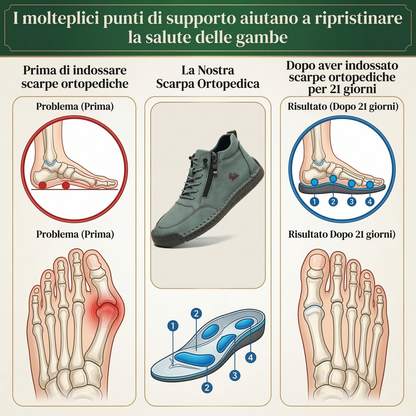SHELLSEN® 【🔥Dnešní speciální nabídka: sleva 50 %🎁】Pohodlná vycházková obuv | Lehká a odolná👟 | Žádná únava z celodenní chůze | Podpora klenby | Účinně zmírňuje problémy s chodidly✅