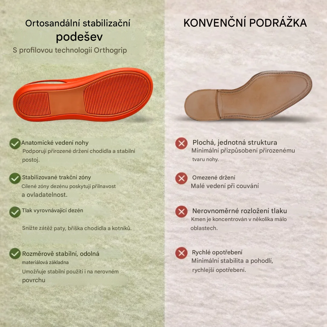 Ortopedická obuv SHELLSEN® 【🔥Dnes sleva 50 %🎁】 Nejžhavější sandály a žabky v Evropě👡 | Vhodné pro domácí i venkovní nošení | S páskem na zadní straně, který zabraňuje uklouznutí | Měkké a pohodlné | Perfektní volba pro letní procházky✅