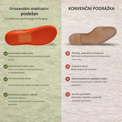 Ortopedická obuv SHELLSEN® 【🔥Dnes sleva 50 %🎁】 Nejžhavější sandály a žabky v Evropě👡 | Vhodné pro domácí i venkovní nošení | S páskem na zadní straně, který zabraňuje uklouznutí | Měkké a pohodlné | Perfektní volba pro letní procházky✅