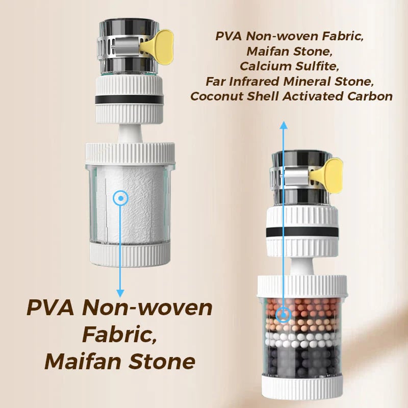 Csapszűrők – Javítsa csapvízminőségét