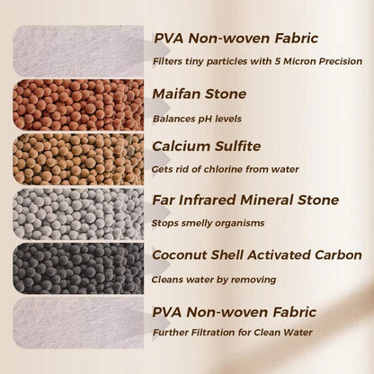 Csapszűrők – Javítsa csapvízminőségét