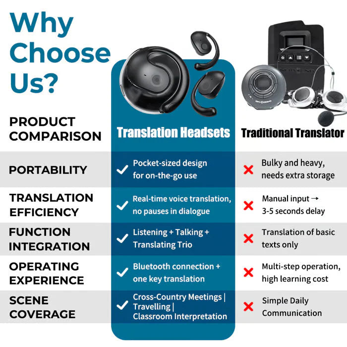 🌐 AI Fordító Fülhallgató: 75 Nyelv + Valós Időben