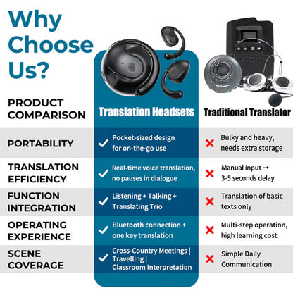 🌐 AI Fordító Fülhallgató: 75 Nyelv + Valós Időben