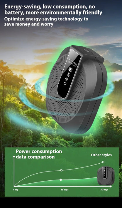 🐭 Ultrahangos egérriasztó! 360°-os lefedettség, vakfoltok nélkül – nem mérgező és csendes védelem az egész háztartás számára.